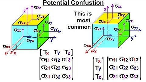 Calculus 3: Tensors (6 of 45) Potential for Confusion