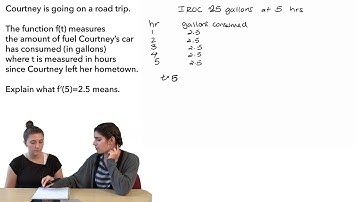 Interpreting Derivatives: Student Problem Solving