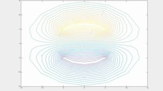 Modeling plasma convection pattern in polar coordinate