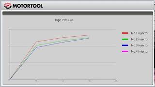 Common Rail Test Bench | High Pressure Pump Test | MOTORTOOL