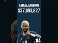 Top 10 Highest Earning Football Players 💰