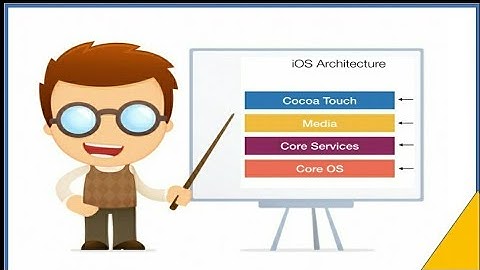 Layers in iOS Architecture