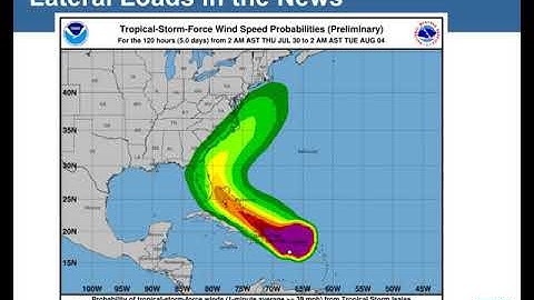 CFS Shear Wall Design Examples and Solutions