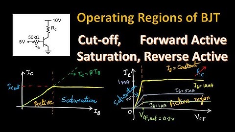 Bipolar Junction Transistor (BJT) - Operating Regions: Cut off,  Forward Active and Saturation