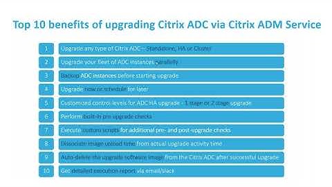 Simplified Citrix ADC Upgrade via Citrix Application Delivery Management Service