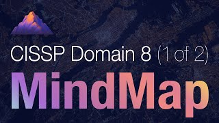 CISSP Domain 8 Review / Mind Map (1 of 2) | Secure Software Development