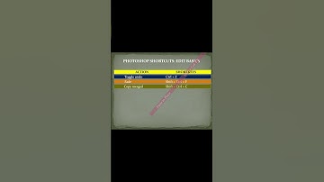 EDIT MENU SHORTCUT KEYS IN PHOTOSHOP! #viralshort