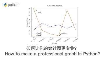 Python 编程: 如何让你的统计图更专业？ How to make a professional graph in Python?