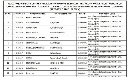 ROLL. NUMBER WISE LIST OR CANDIDATES FOR COMPUTER OPERATOR 848 || 10347 ADMIT CARD ISSUES || #HPSSC