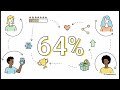 2026 Guide to High ROI Fundraising Ideas