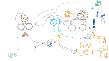 CSC OSIsoft Chris s Copper Mine and the Connected Supply Chain with the PI System No MS Logo