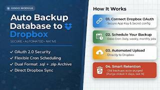 Odoo Auto Backup Database to Dropbox