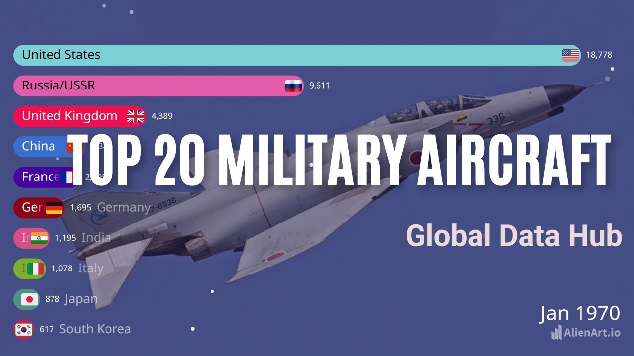 Top 20 Most Advanced Military Aircraft in the World 1920-2025