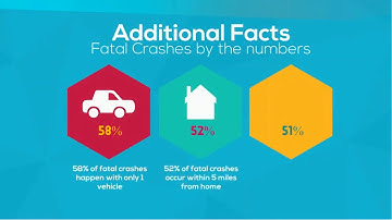 TeenDrive365 Video Challenge: A Statistical Ballad