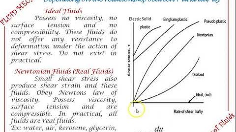 Rheological Classification of Fluids