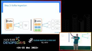 Real Big, Real Fast, Real Time:Data Sharding & the Art of Real-Time Analytics at Scale, Boaz Wiesner