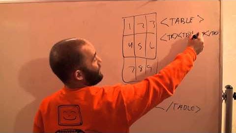 Introduction to HTML Programming