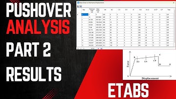 Pushover analysis results | Push over curve | capacity curve | Building performance levels | hinge