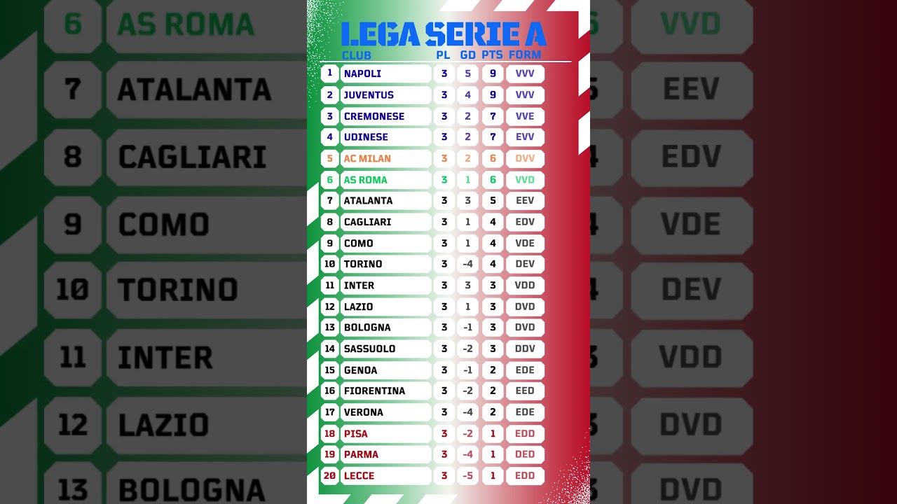 Can Juventus Catch Up To Napoli?