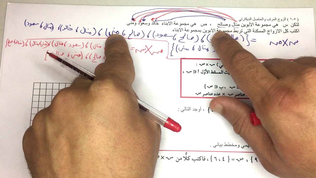 الصف الثامن الفصل الأول : بند ( ٥ - ١ ) الزوج المرتب والحاصل الديكارتي