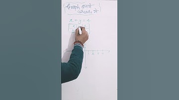Maths Graph💯🔥|Maths Short Video😎#shorts #education #maths