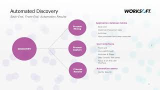 Optimize, Automate & Save with Process Intelligence Net Worth