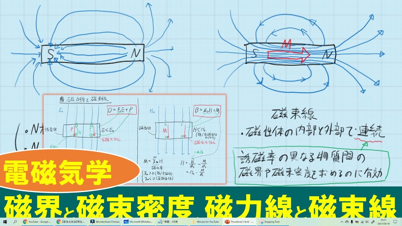 【電気磁気学】磁界と磁束密度、磁力線と磁束線 Magnetic Field, Magnetic Flux Density, Magnetic ...