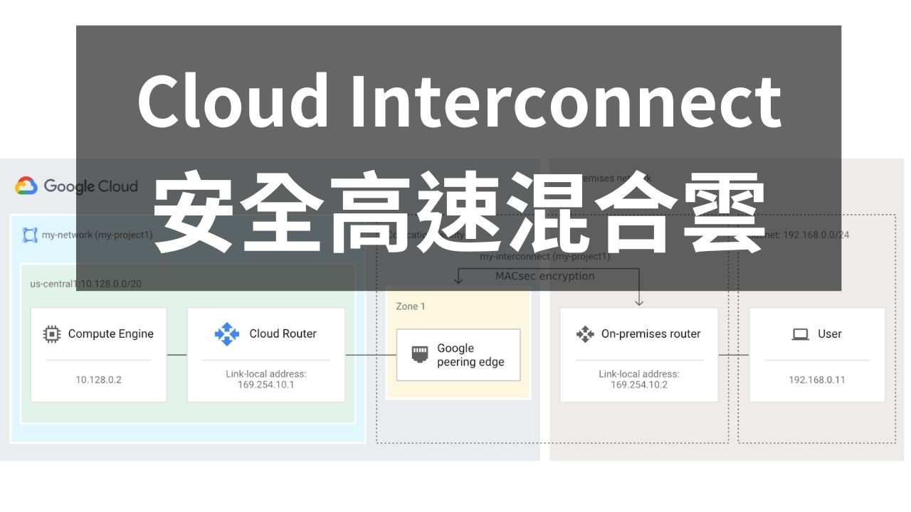 [GCP 教學 056] Cloud Interconnect 直接從你家連到 Google 機房，安全又快速！ - YouTube
