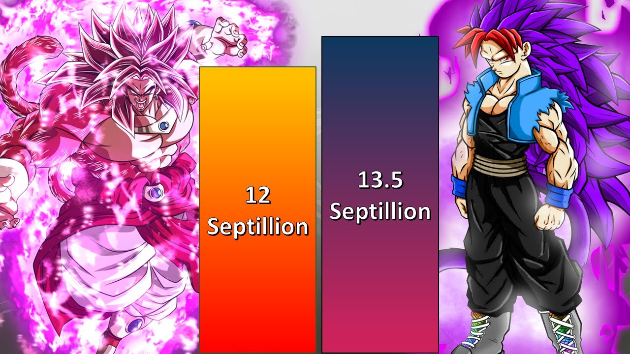 Broly Vs Trunk Power Levels YouTube