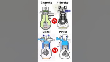 Types of Internal combustion engines📌#engine#automobile #automotive #engines#3dengine #enginedesign