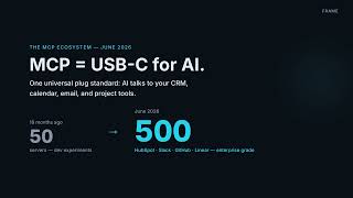 500 AI Tools Now Talk to Each Other — Here Is What Agency Owners Should Do This Week
