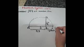 Ch1. Number System Cls 10