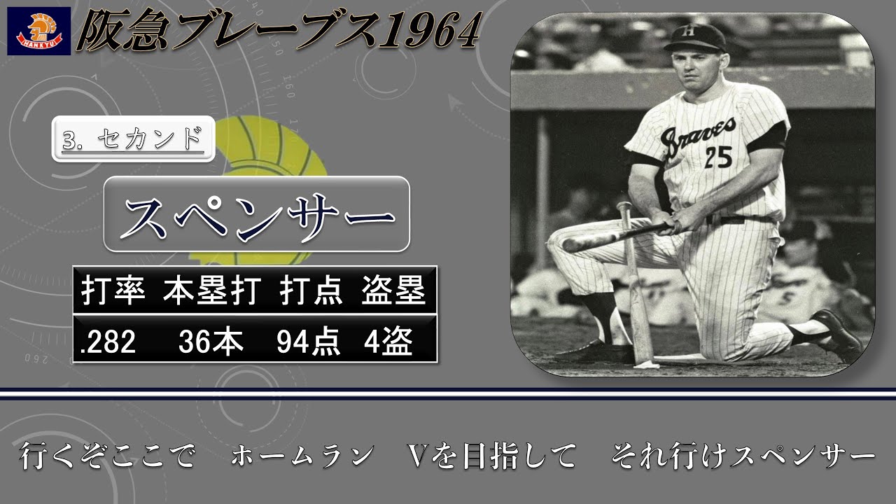【過去行きました】1964年阪急ブレーブス19 YouTube