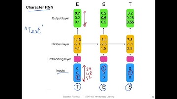 L19.1 Sequence Generation with Word and Character RNNs