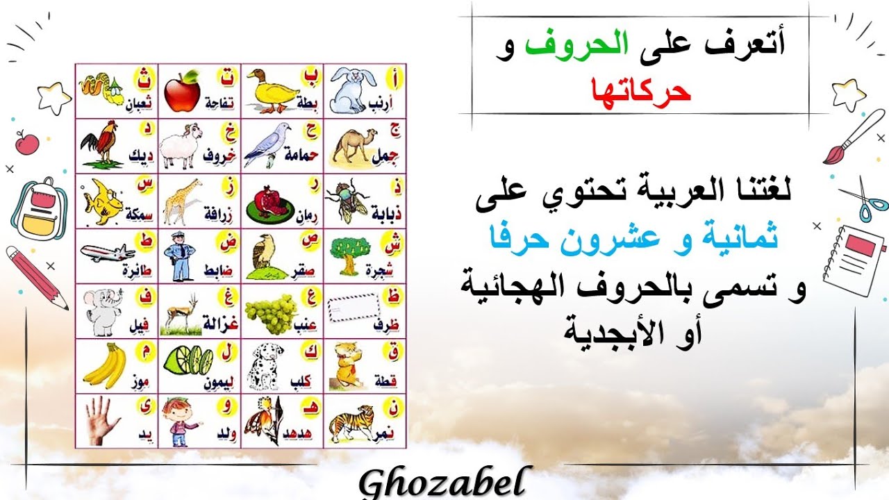 الحروف و حركاتها (مدخل الى سلسلة دروس الحروف ) • اللغة العربية • السنة الاولى ابتدائي