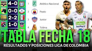 Colombian Betplay League Standings And Results Today 2026  Inter Bogot Wins