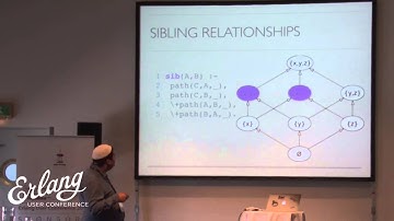 Zachary Kessin - Using Logic Programming Tools to Drive Property-based Testing