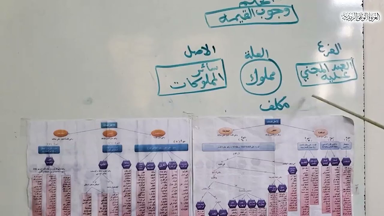 الأدلة الشرعية-اعتراضات القياس من 16-19-شفاء غليل السائل