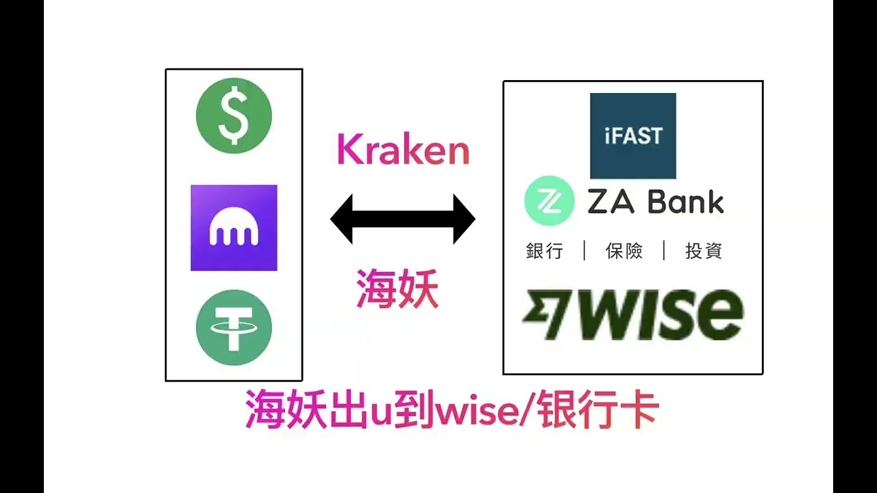 海妖kraken直接出u到wise/ifast及时到账，安全快捷
