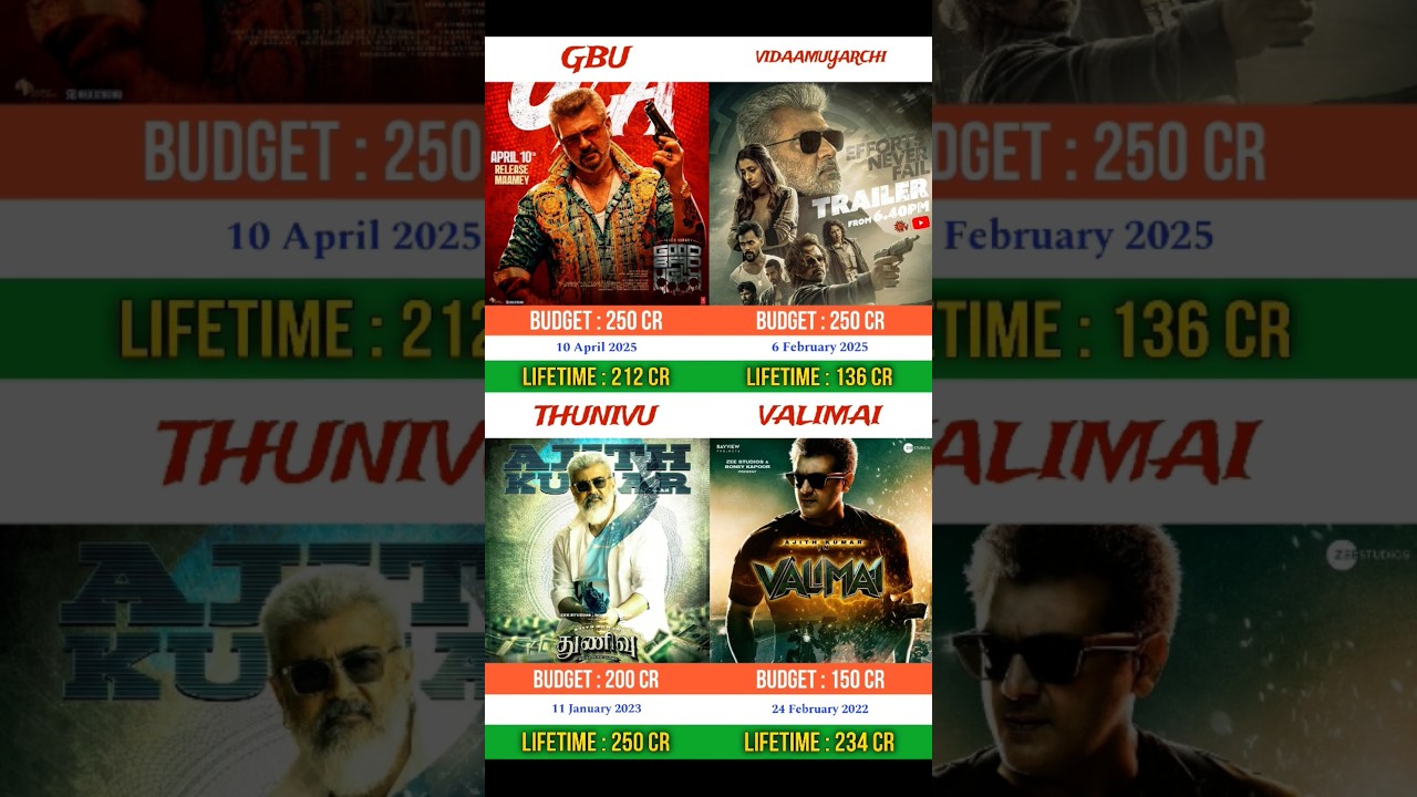 Good bad ugly vs Vidaamuyarchi vs Thunivu vs Valimai | Box office collection comprison | 