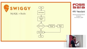 MySQL Smart Plugin for caching with Redis by Abhishek Ranjan