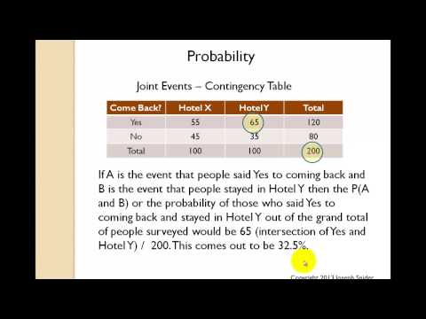 Probabilities - Simple, Joint, and Conditional