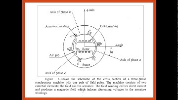 Power System Stability - Lecture 3 : Synchronous Machine Representation