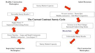 On Demand Webinar: Beyond Bonds  How the Surety Underwrites Your Business