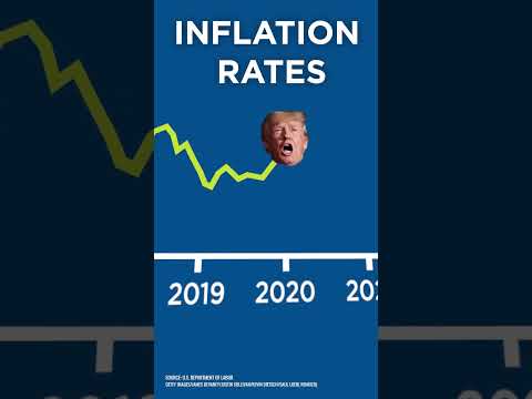 Inflation: Trump Vs. Biden | Shorts