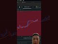 Exness Chart Red Background Problem Solved | Complete Fix Guide for Traders (2026) #Exness #forex