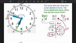 Elapsed Time by the Hour Using a T chart.