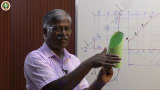 Module  3, Lecture-  6