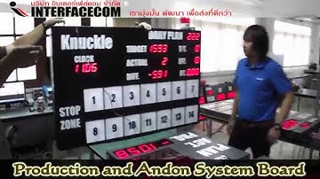 Production and Andon System Board