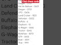 indian bike 3d game all cheatcode #modified #indiabikedriving3d#trending#support#cheatcodes#statusai